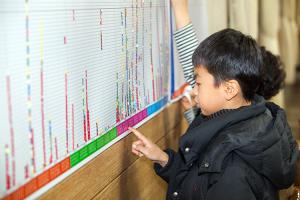  주일예배 유년부